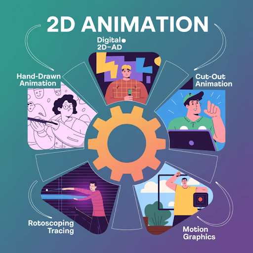 2D animation styles