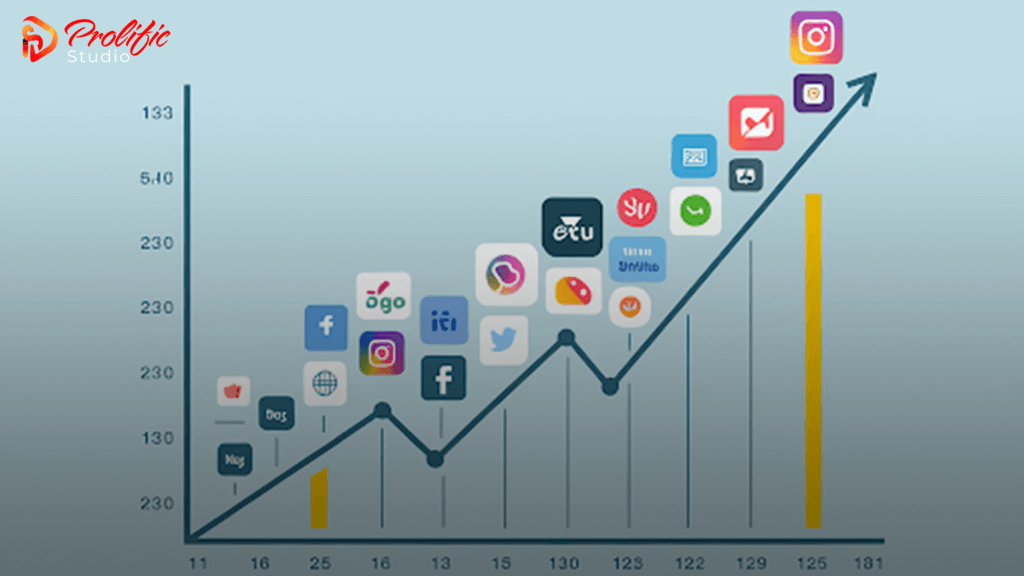 brands’ visibility increases with social media animations