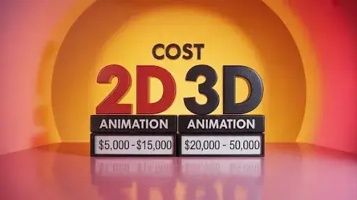 A comparison between 2D and 3D animation cost
