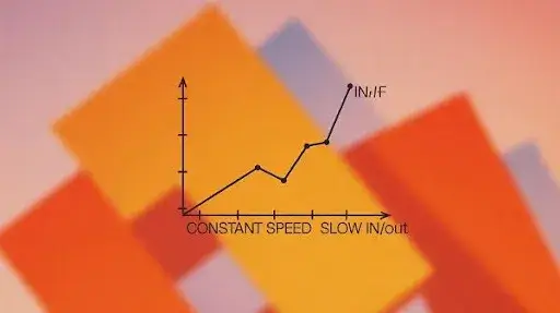 A graph that shows the relation between constant speed and slow in out