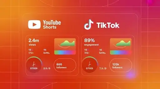 Performance tracking for YouTube Shorts and TikTok
