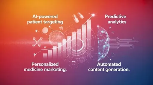 AI related pharma marketing trends