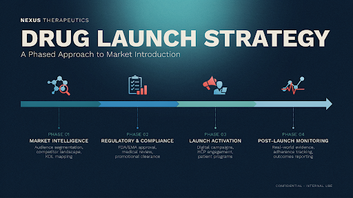 An example of drug launch strategy