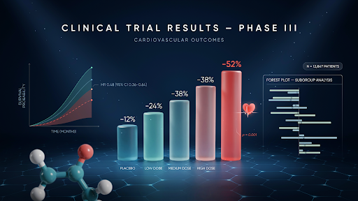 Clinical data animation