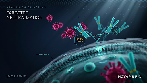 Mechanism of action video for pharma and biotech brands