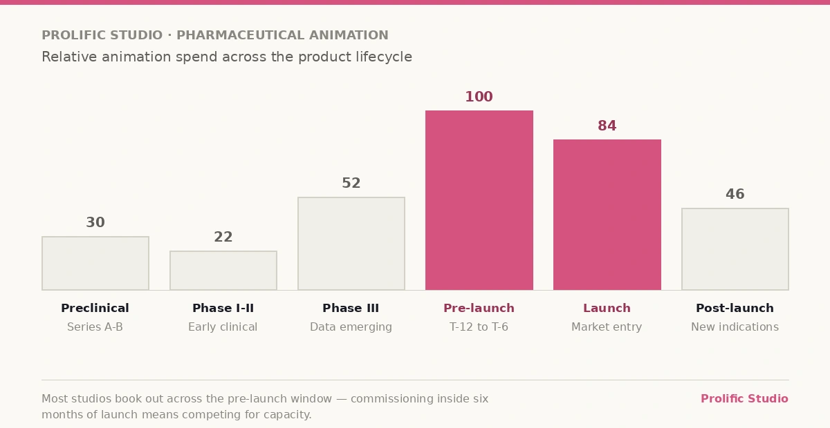 animation_budget_by_stage