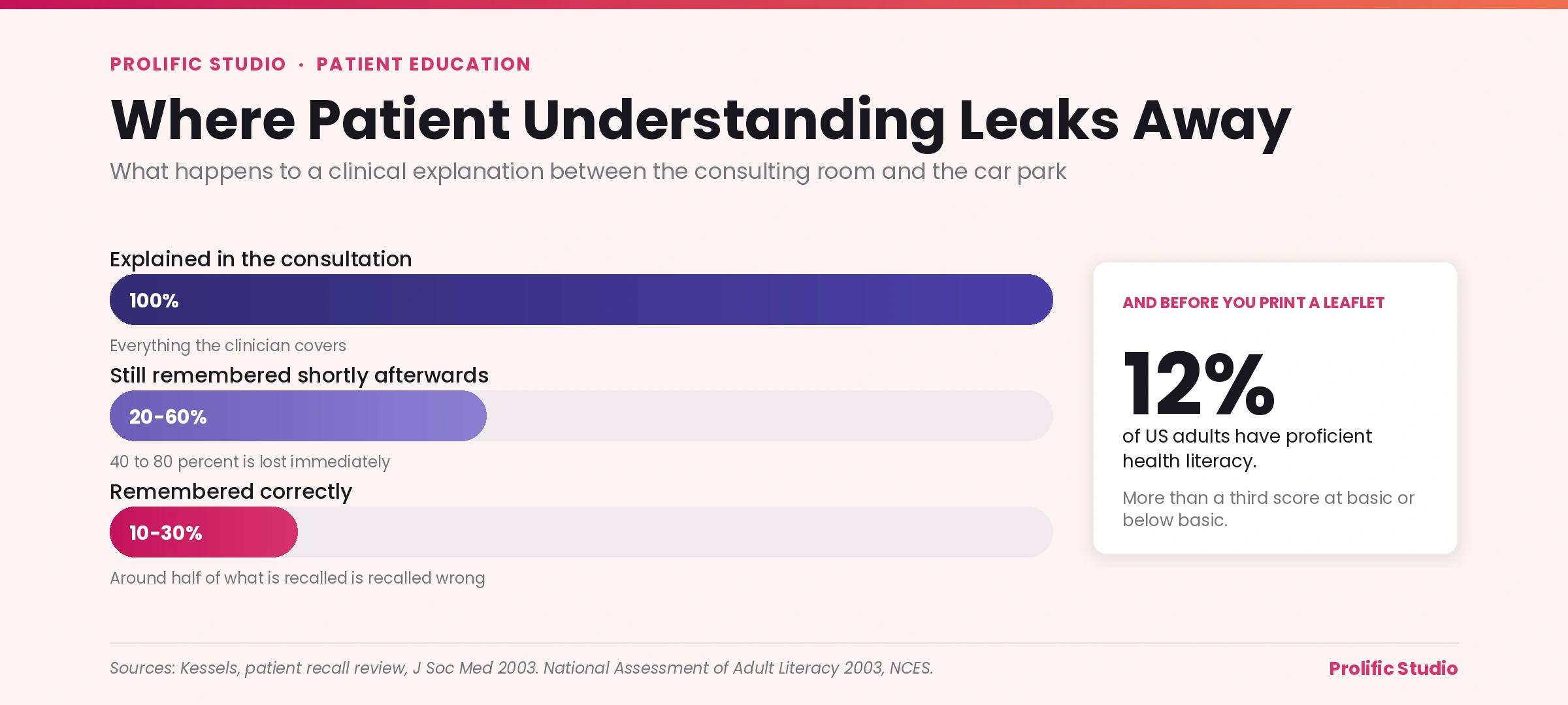 patient_understanding_redesigned
