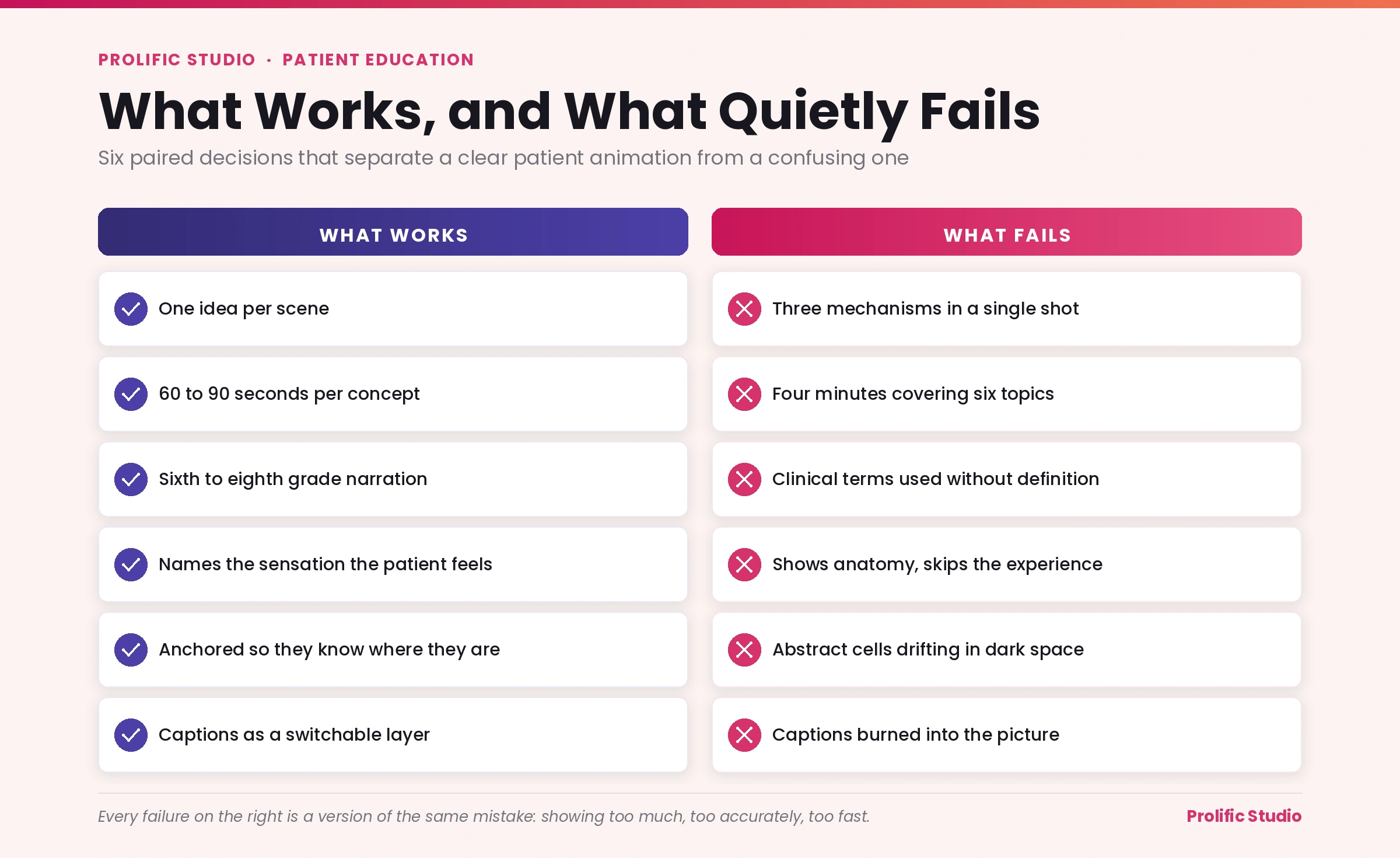 what_works_and_what_quietly_fails_redesigned